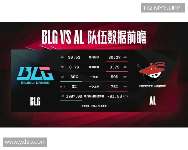 热议英雄联盟BLG耐力变革背后的策略与影响分析