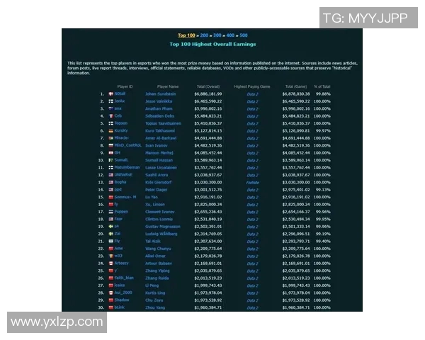 DOTA2最新状态排行榜揭晓BLG战队荣登第10名引发关注