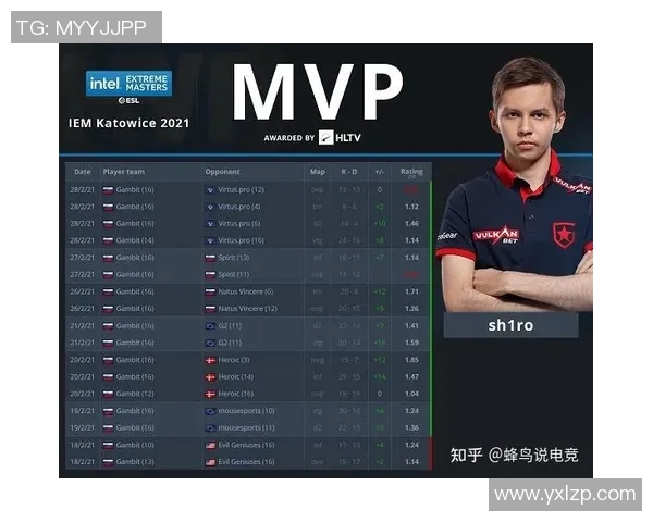 FPX在CSGO电竞比分技术排行榜中荣登第4名展现强大实力