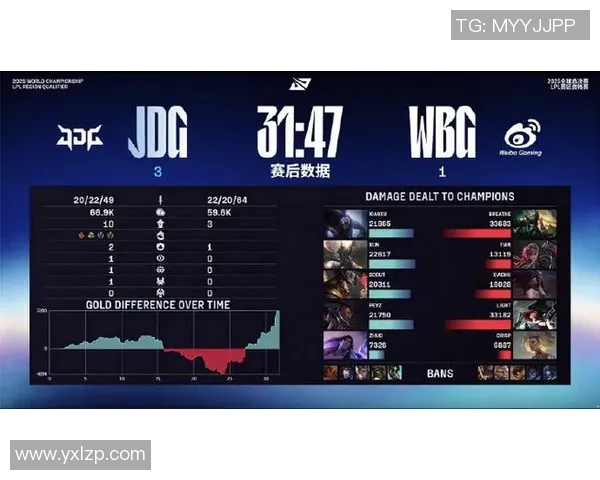 深入分析JDG战队在电竞比赛中的速度表现与比分数据趋势