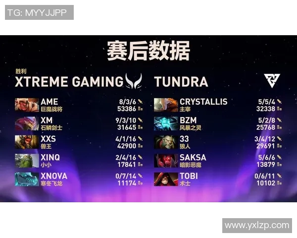 电竞比分权威发布DOTA2节奏实力榜单全面解析各战队表现与未来趋势