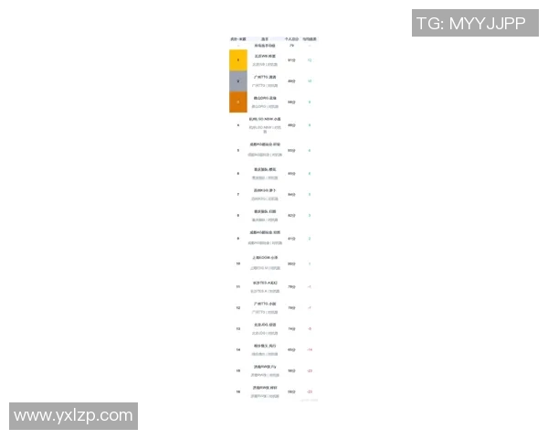 esports最新数据电竞实时数据揭晓王者荣耀实力前十名V5战队强势领跑榜单 esports最新数据电竞实时数据揭晓王者荣耀实力前十名V5战队强势领跑榜单